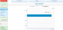 Grafické statistiky